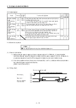 Предварительный просмотр 32 страницы Mitsubishi Electric MR-JE-C Instruction Manual