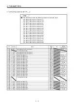 Предварительный просмотр 43 страницы Mitsubishi Electric MR-JE-C Instruction Manual