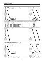 Предварительный просмотр 45 страницы Mitsubishi Electric MR-JE-C Instruction Manual