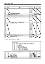 Предварительный просмотр 46 страницы Mitsubishi Electric MR-JE-C Instruction Manual