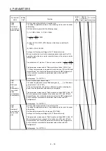 Предварительный просмотр 51 страницы Mitsubishi Electric MR-JE-C Instruction Manual