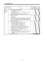 Предварительный просмотр 53 страницы Mitsubishi Electric MR-JE-C Instruction Manual