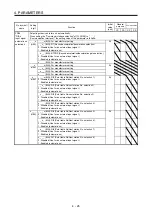 Предварительный просмотр 63 страницы Mitsubishi Electric MR-JE-C Instruction Manual