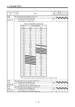 Предварительный просмотр 65 страницы Mitsubishi Electric MR-JE-C Instruction Manual