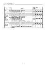 Предварительный просмотр 66 страницы Mitsubishi Electric MR-JE-C Instruction Manual