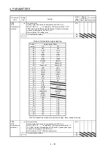 Предварительный просмотр 67 страницы Mitsubishi Electric MR-JE-C Instruction Manual