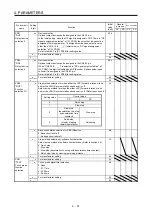 Предварительный просмотр 68 страницы Mitsubishi Electric MR-JE-C Instruction Manual