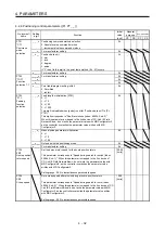 Предварительный просмотр 69 страницы Mitsubishi Electric MR-JE-C Instruction Manual