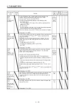 Предварительный просмотр 70 страницы Mitsubishi Electric MR-JE-C Instruction Manual