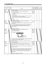 Предварительный просмотр 71 страницы Mitsubishi Electric MR-JE-C Instruction Manual