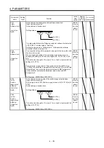 Предварительный просмотр 72 страницы Mitsubishi Electric MR-JE-C Instruction Manual