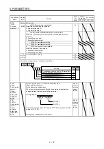 Предварительный просмотр 74 страницы Mitsubishi Electric MR-JE-C Instruction Manual