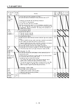 Предварительный просмотр 75 страницы Mitsubishi Electric MR-JE-C Instruction Manual