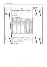 Предварительный просмотр 76 страницы Mitsubishi Electric MR-JE-C Instruction Manual