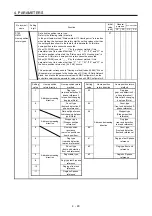 Предварительный просмотр 77 страницы Mitsubishi Electric MR-JE-C Instruction Manual