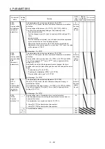 Предварительный просмотр 79 страницы Mitsubishi Electric MR-JE-C Instruction Manual