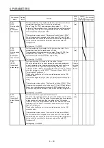 Предварительный просмотр 80 страницы Mitsubishi Electric MR-JE-C Instruction Manual