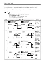 Предварительный просмотр 84 страницы Mitsubishi Electric MR-JE-C Instruction Manual