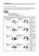 Предварительный просмотр 85 страницы Mitsubishi Electric MR-JE-C Instruction Manual