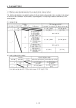 Предварительный просмотр 86 страницы Mitsubishi Electric MR-JE-C Instruction Manual