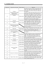 Предварительный просмотр 100 страницы Mitsubishi Electric MR-JE-C Instruction Manual