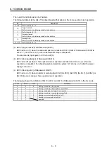 Предварительный просмотр 102 страницы Mitsubishi Electric MR-JE-C Instruction Manual