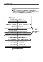 Предварительный просмотр 103 страницы Mitsubishi Electric MR-JE-C Instruction Manual