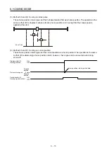 Предварительный просмотр 106 страницы Mitsubishi Electric MR-JE-C Instruction Manual