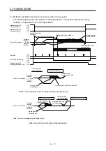 Предварительный просмотр 110 страницы Mitsubishi Electric MR-JE-C Instruction Manual