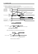 Предварительный просмотр 111 страницы Mitsubishi Electric MR-JE-C Instruction Manual