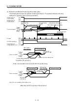 Предварительный просмотр 114 страницы Mitsubishi Electric MR-JE-C Instruction Manual