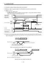 Предварительный просмотр 116 страницы Mitsubishi Electric MR-JE-C Instruction Manual