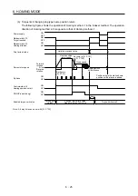 Предварительный просмотр 118 страницы Mitsubishi Electric MR-JE-C Instruction Manual