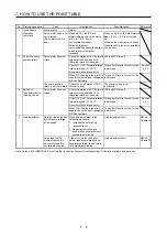 Предварительный просмотр 134 страницы Mitsubishi Electric MR-JE-C Instruction Manual