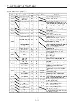 Предварительный просмотр 141 страницы Mitsubishi Electric MR-JE-C Instruction Manual