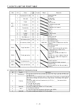 Предварительный просмотр 142 страницы Mitsubishi Electric MR-JE-C Instruction Manual