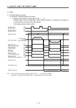 Предварительный просмотр 144 страницы Mitsubishi Electric MR-JE-C Instruction Manual