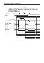 Предварительный просмотр 145 страницы Mitsubishi Electric MR-JE-C Instruction Manual