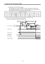 Предварительный просмотр 147 страницы Mitsubishi Electric MR-JE-C Instruction Manual