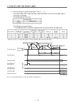 Предварительный просмотр 148 страницы Mitsubishi Electric MR-JE-C Instruction Manual