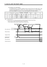 Предварительный просмотр 150 страницы Mitsubishi Electric MR-JE-C Instruction Manual