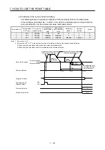 Предварительный просмотр 151 страницы Mitsubishi Electric MR-JE-C Instruction Manual