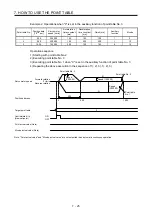 Предварительный просмотр 154 страницы Mitsubishi Electric MR-JE-C Instruction Manual