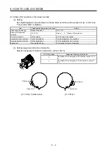 Предварительный просмотр 193 страницы Mitsubishi Electric MR-JE-C Instruction Manual