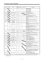 Предварительный просмотр 196 страницы Mitsubishi Electric MR-JE-C Instruction Manual