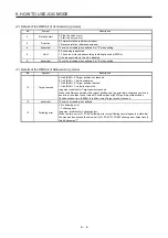 Предварительный просмотр 197 страницы Mitsubishi Electric MR-JE-C Instruction Manual