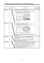 Предварительный просмотр 224 страницы Mitsubishi Electric MR-JE-C Instruction Manual