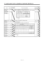 Предварительный просмотр 227 страницы Mitsubishi Electric MR-JE-C Instruction Manual