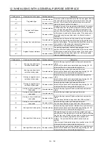 Предварительный просмотр 234 страницы Mitsubishi Electric MR-JE-C Instruction Manual