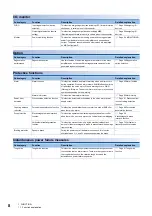 Preview for 10 page of Mitsubishi Electric MR-JET User Manual